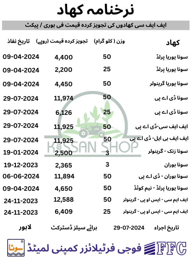 Fertilizer price in Pakistan today