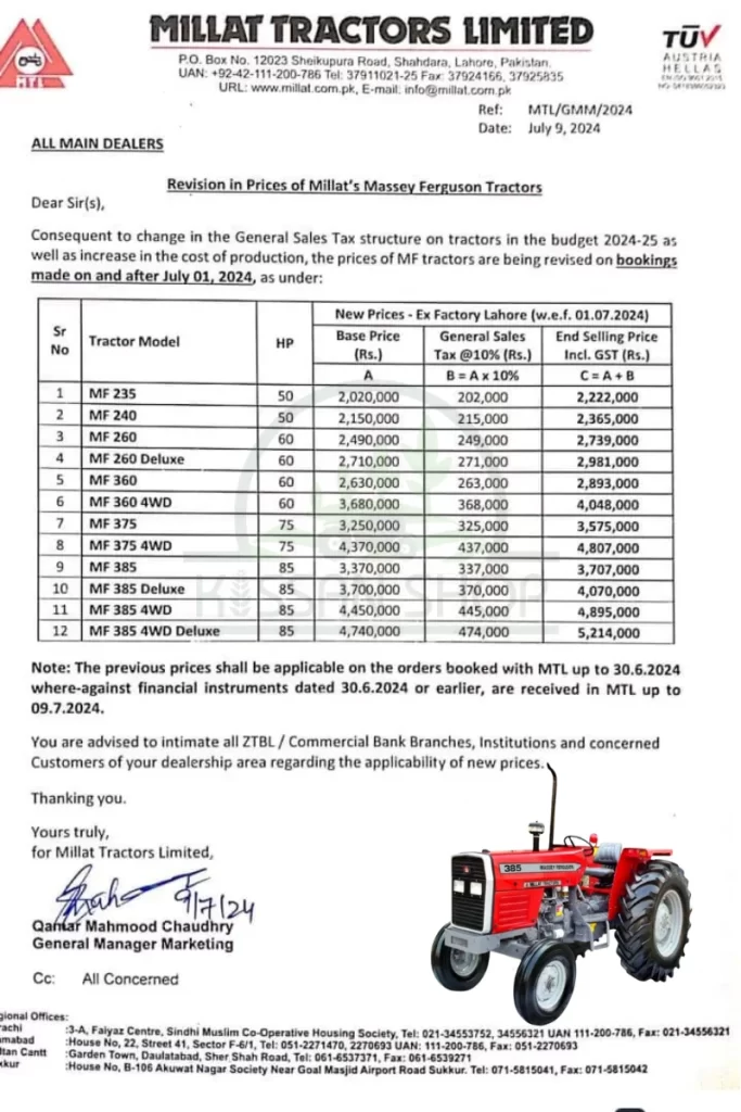 millat tractor price