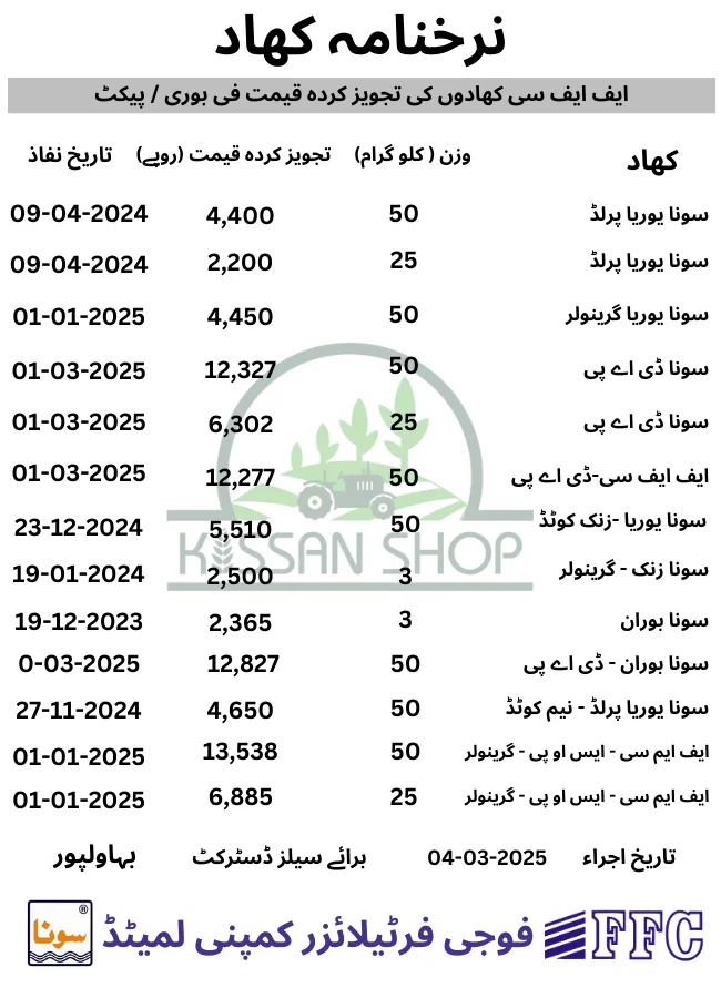 Fertilizer price in Pakistan today