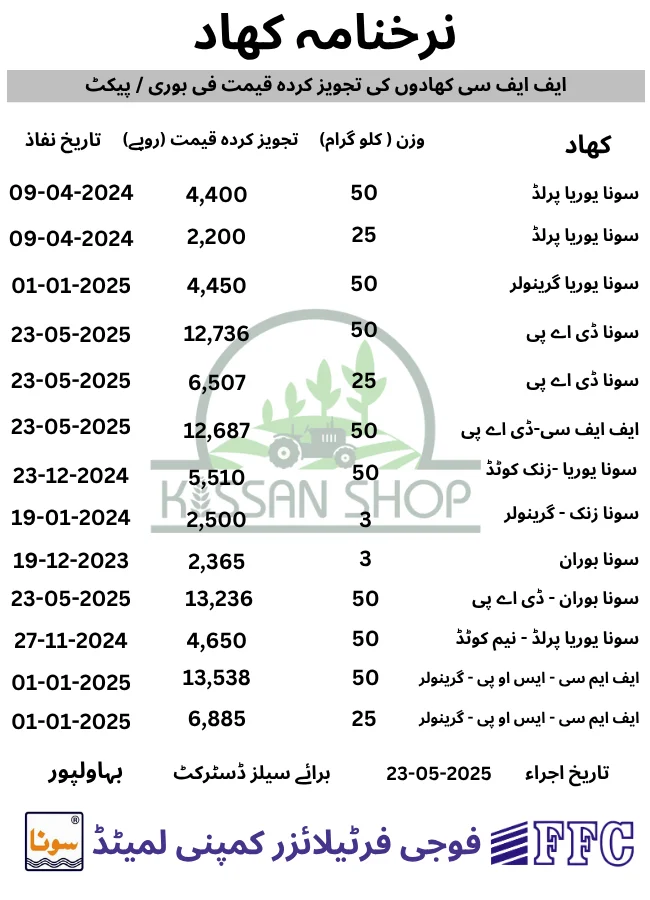 Fertilizer price in Pakistan today Fertilizer price in Pakistan today