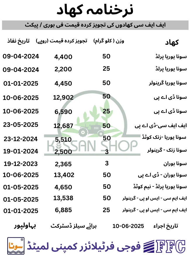 Fertilizer price in Pakistan today Fertilizer price in Pakistan today