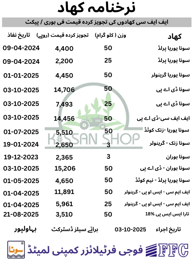 Fertilizer price in Pakistan today