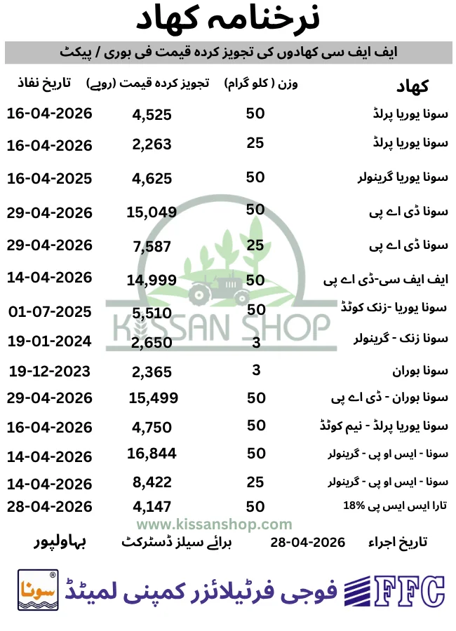 Fertilizer price in Pakistan today